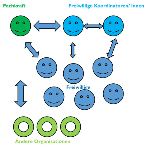 freiwilligenagentur_gross